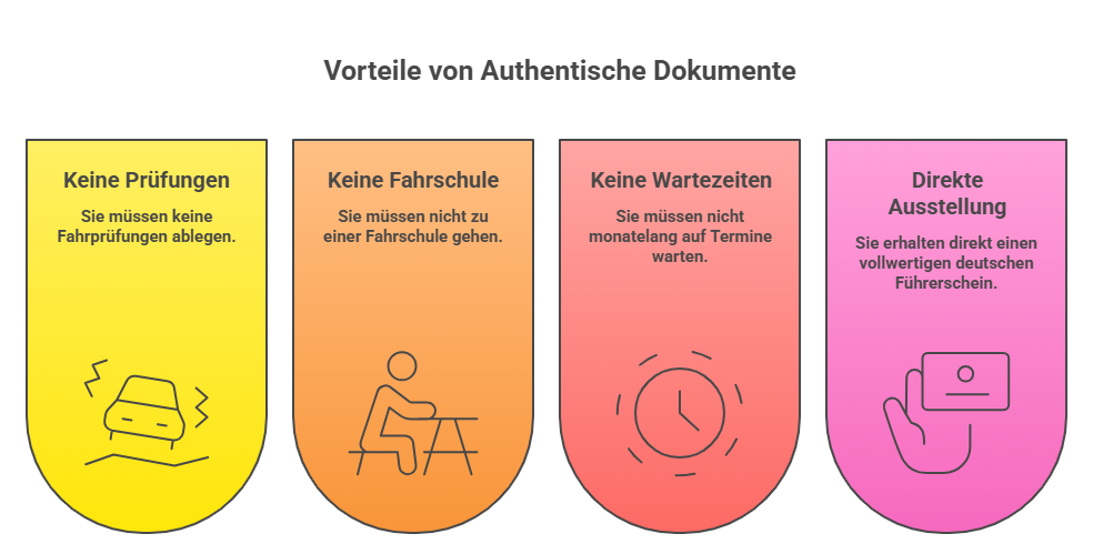 Führerschein