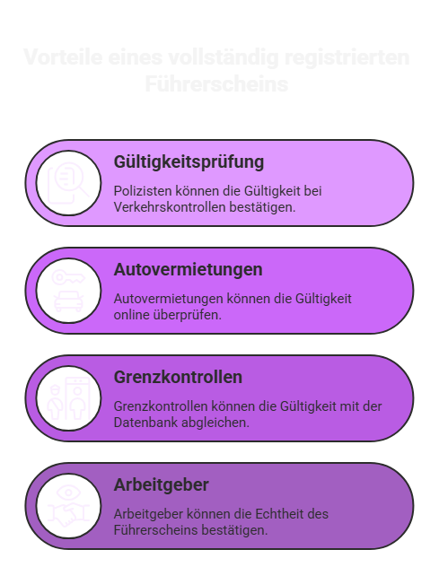 Deutscher Führerschein